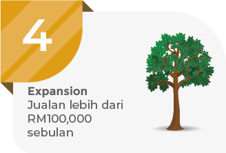 4 tahap-04