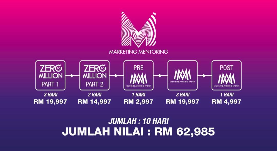 Journey MM Price