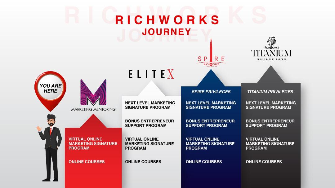 Journey Richworks