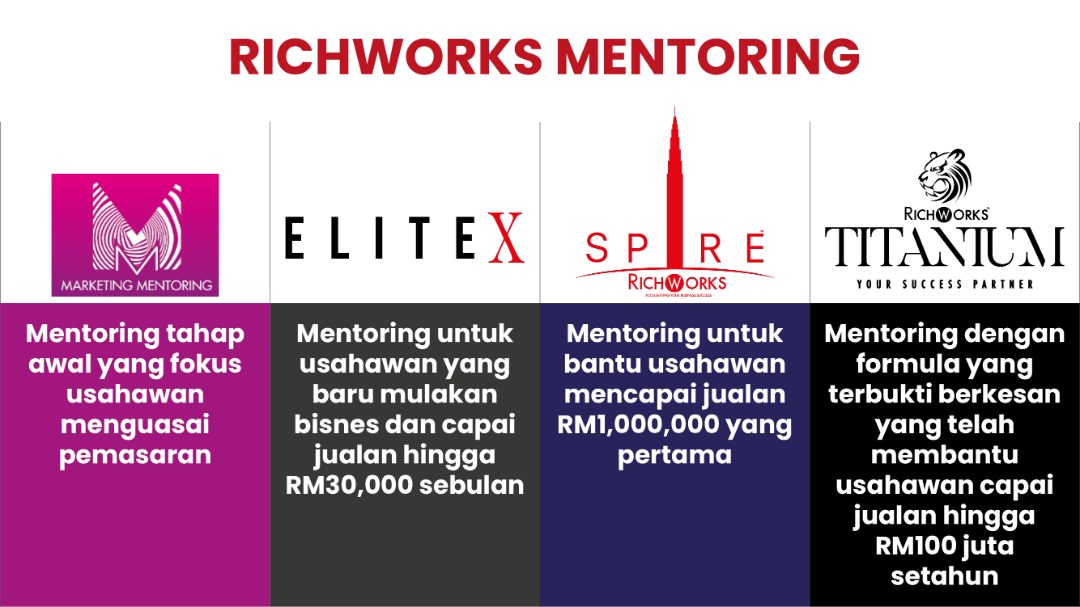 RichWorks Mentoring