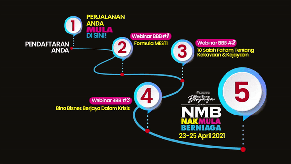 NMB Snake Journey